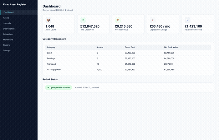 Fixed Asset Register dashboard showing KPIs, asset register, journal workflow and audit trail