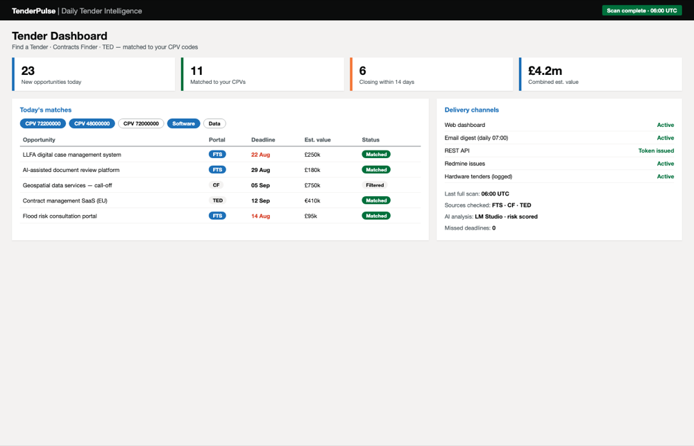 TenderPulse daily tender intelligence dashboard